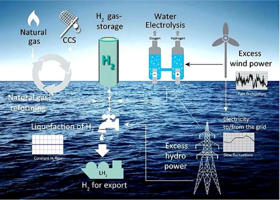 Заради очертаващото се безводие, в следващите 5-10 години в Източна България ще се появят инсталации за обезсоляване на морска вода