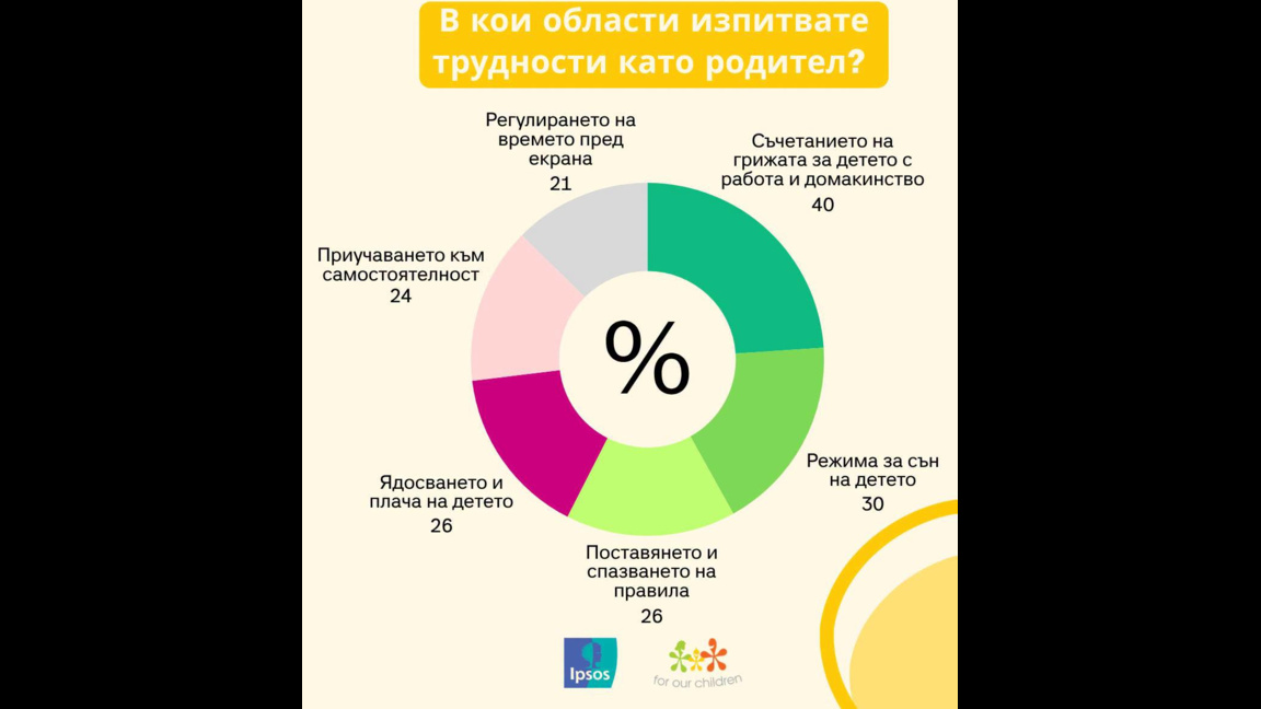 За нашите деца