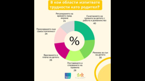За нашите деца